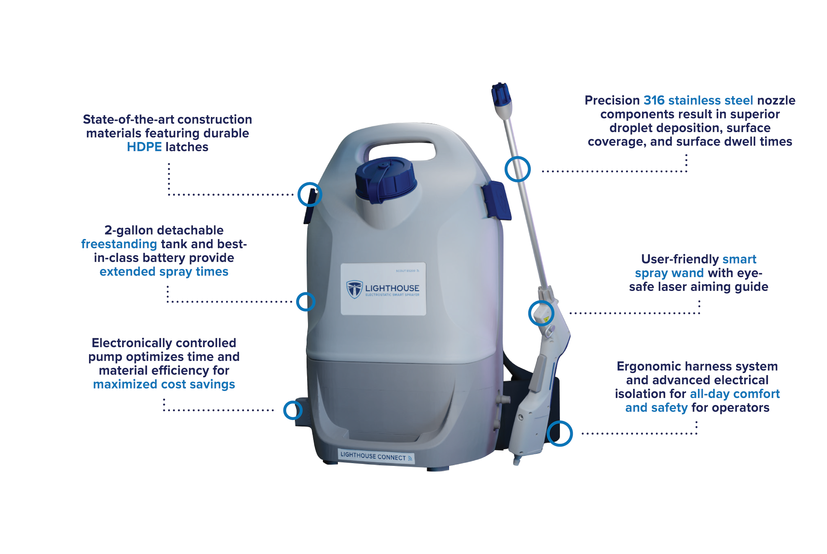 Protective Equipment - SST-105 – The Small Size System